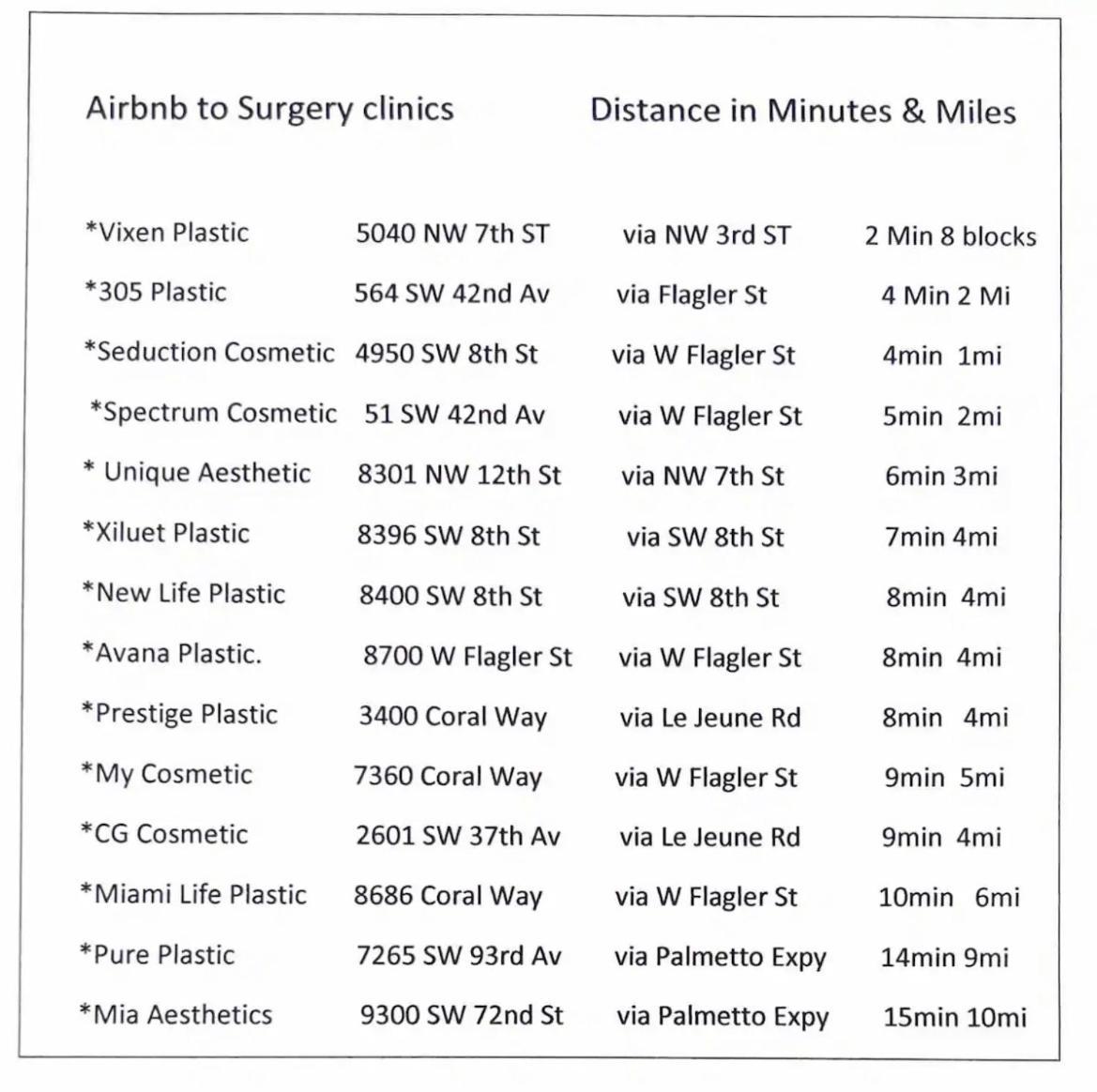Guest W Free Parking At 7 Min To International Airport Miami